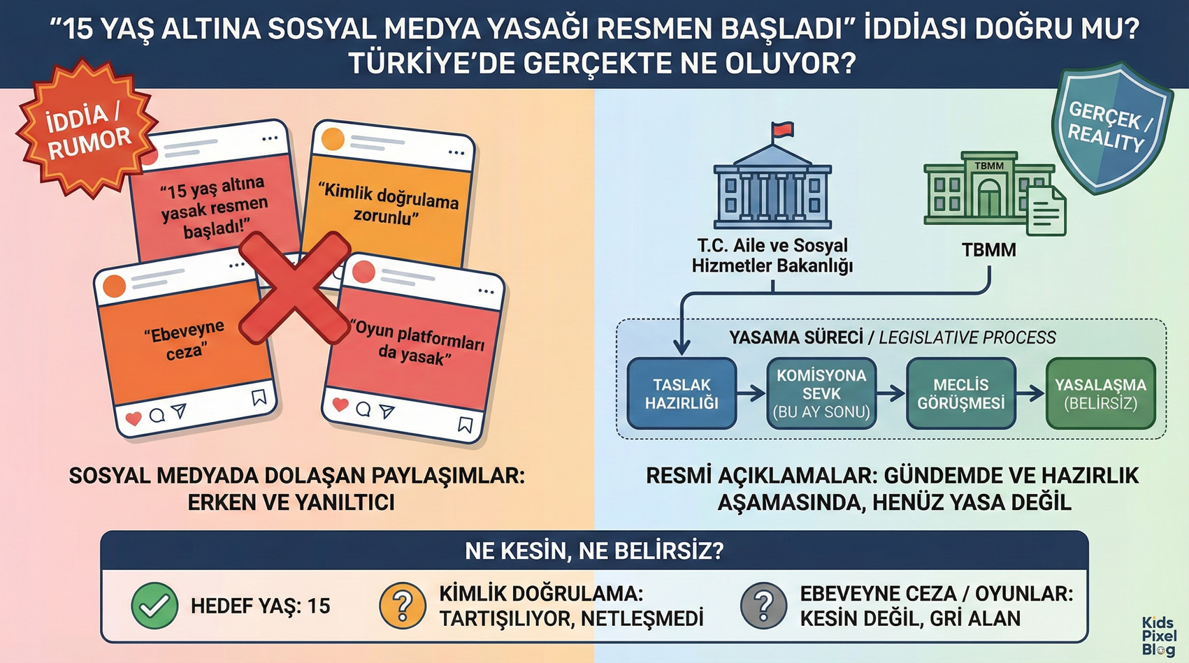 â15 Yaş Altına Sosyal Medya Yasaşı Resmen Başladıâ İddiası Doşru mu? Türkiyeâde Gerçekte Ne Oluyor?